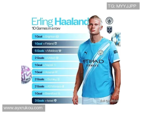 哈兰德饮食揭秘:每天六顿美食每周末尽情享受肉类盛宴